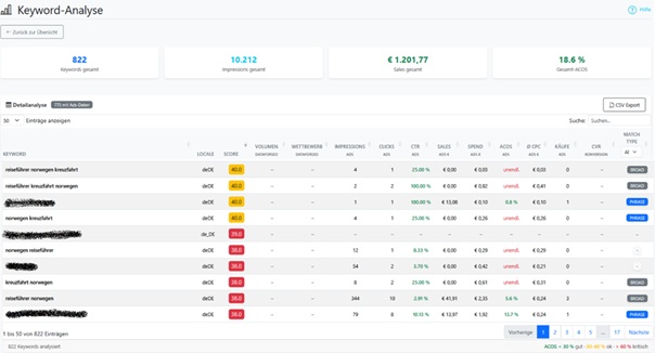KeywordScout – Ads-Check und Suchvolumen-Analyse im Dashboard
